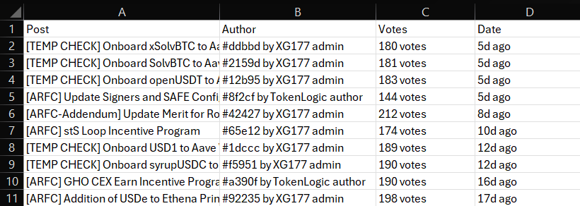 Website to CSV Excel with Maxun